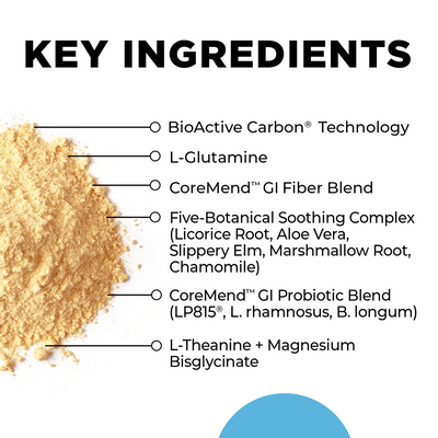 CellCore Biosciences CoreMend GI key ingredients list beside beige supplement powder illustration