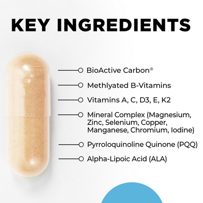 CellCore Biosciences Core Nutrients capsule with text listing key ingredients including vitamins, minerals, PQQ, and ALA