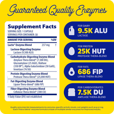 Enzymedica Lacto 30 Capsules supplement facts panel highlighting enzyme blends and activity levels for dairy, protein, fats, carbs