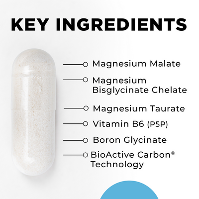 CellCore TriMag Complex capsule with text listing key ingredients including magnesium forms, vitamin B6, boron, and BioActive Carbon Technology