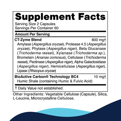 CellCore Biosciences CT-Zyme 120 Capsules supplement facts label listing CT-Zyme enzyme blend and BioActive Carbon BC4