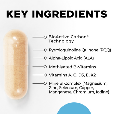 CellCore Core Nutrients 120 Capsules ingredient callout listing vitamins, minerals, PQQ, ALA, B-vitamins, and BioActive Carbon