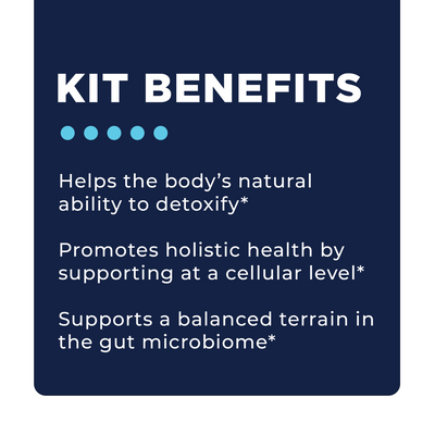 CellCore Biosciences Detox Support Kit benefits text on navy background highlighting detox, cellular health, and gut microbiome support