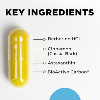 CellCore Biosciences GCO capsule highlighting key ingredients: Berberine HCL, Cinnamon (Cassia Bark), Astaxanthin, BioActive Carbon
