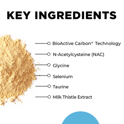CellCore GlyNACtive key ingredient callout listing BioActive Carbon, NAC, glycine, selenium, taurine, and milk thistle extract