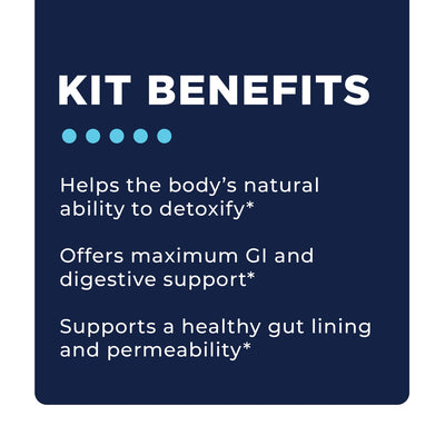 CellCore Intestinal Permeability Support Bundle graphic listing kit benefits for detox, GI support, and healthy gut lining