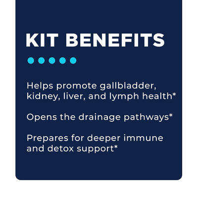 CellCore Biosciences Liver Support Kit benefits text on navy background highlighting gallbladder, kidney, liver and detox support