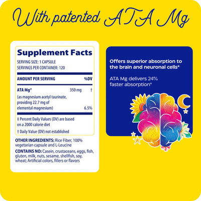 Enzymedica Magnesium Mind 60 Capsules supplement facts panel highlighting patented ATA Mg and brain absorption benefits