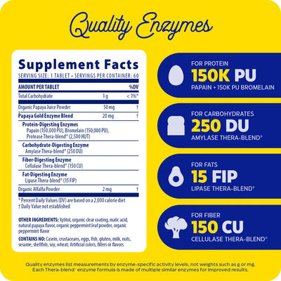 Enzyme Science Papaya Gold 60 Tablets supplement facts label highlighting enzyme strengths for protein, carbs, fats, and fiber.