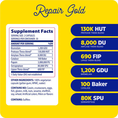 Enzymedica Repair Gold 60 Capsules supplement facts panel showing enzyme amounts, other ingredients, and allergen-free claims