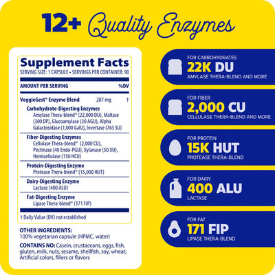Enzymedica VeggieGest 90 capsules supplement facts panel highlighting 12+ quality digestive enzymes and key enzyme potencies.