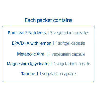 Pure Encapsulations PureLean Pure Pack – Comprehensive Metabolic Wellness Pack, 30 Packets